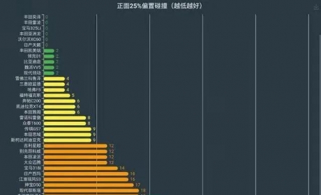 车质报告｜一文读懂丰田GOA车身，到底安全不安全？