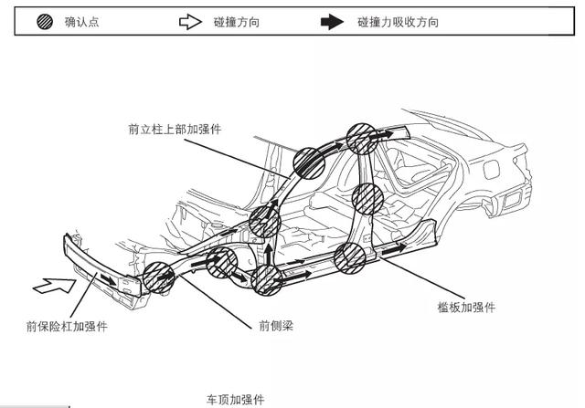 车质报告｜一文读懂丰田GOA车身，到底安全不安全？