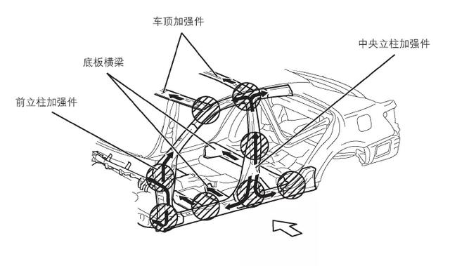 车质报告｜一文读懂丰田GOA车身，到底安全不安全？