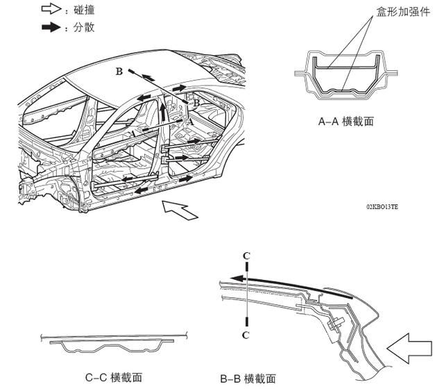 车质报告｜一文读懂丰田GOA车身，到底安全不安全？