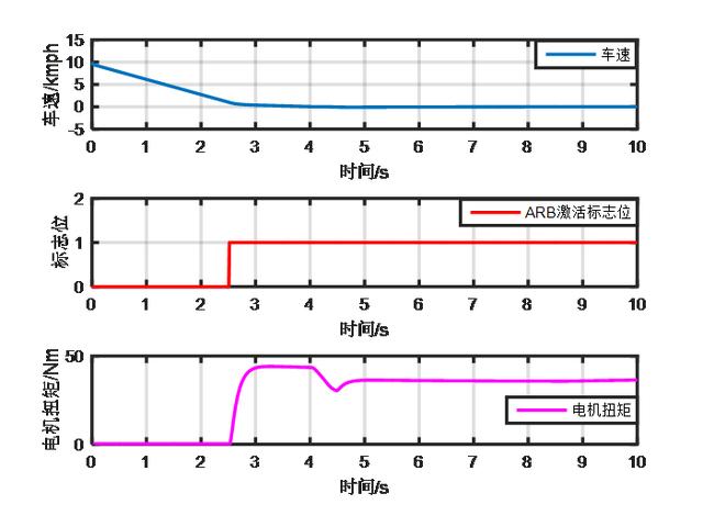 新能源汽车控制之防溜坡功能