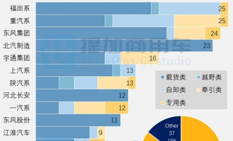 江淮要推出“猛龙”中卡？第349批N类货车新品公示基本型概述下篇