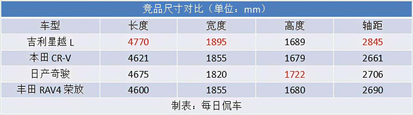 越级尺寸 豪装内饰 动力足配置全 吉利星越L实拍简评