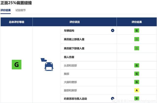 越贵越安全？6台新能源车碰撞测试结果横评