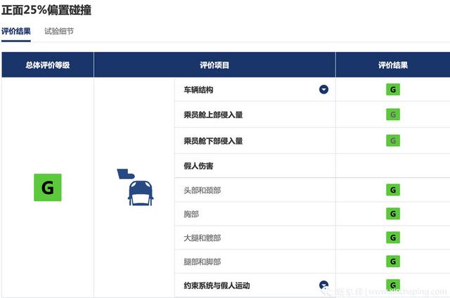 越贵越安全？6台新能源车碰撞测试结果横评