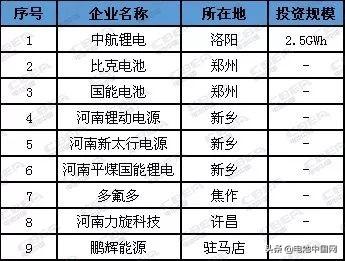 最新！我国各省市动力电池企业统计