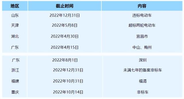 3500万辆电动车迎来换购！你的车需要换购吗，换购要注意哪些事？