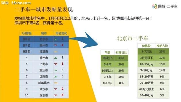 58车：新年车市，汽车消费趋势升级明显