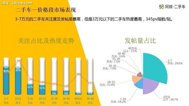 58车：新年车市，汽车消费趋势升级明显