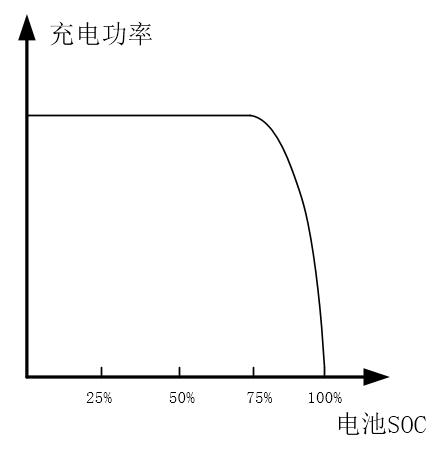 本田iMMD系列：SOC平衡控制