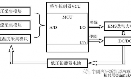 新能源汽车智能充电系统设计