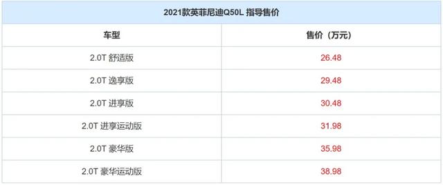 汽车大观｜2021款英菲尼迪Q50L，改了个寂寞？