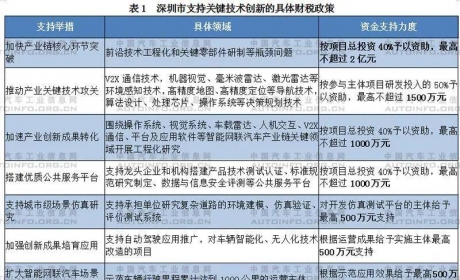 2021年新能源汽车产业的四项重点工作