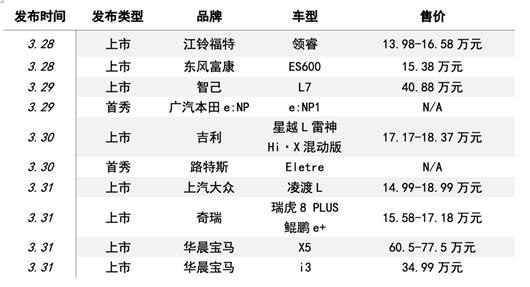 10款车型斗艳，疫情挡不住车市春暖花开丨一周新车