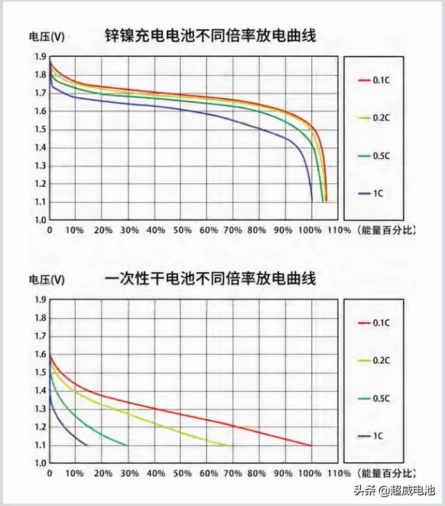 超威锌动力：让你的居家生活比别人“多一点”