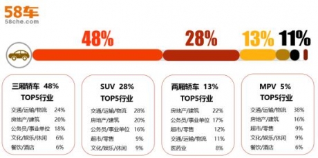 58车发布2017半年汽车消费报告：看看你的车友都是谁？