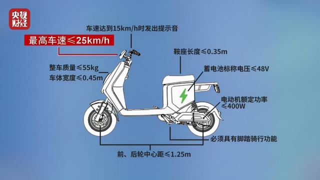 央视315曝光多品牌电动自行车违规提速：绿源、小牛等被点名