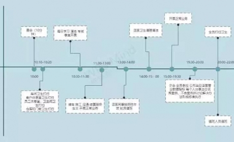 接待、检测、施工、交车…一文说透汽服门店必备的服务流程 ...