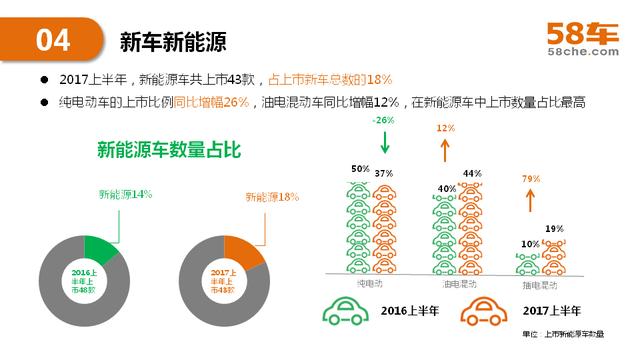 58车发布2017上半年度汽车市场及消费行为大数据报告