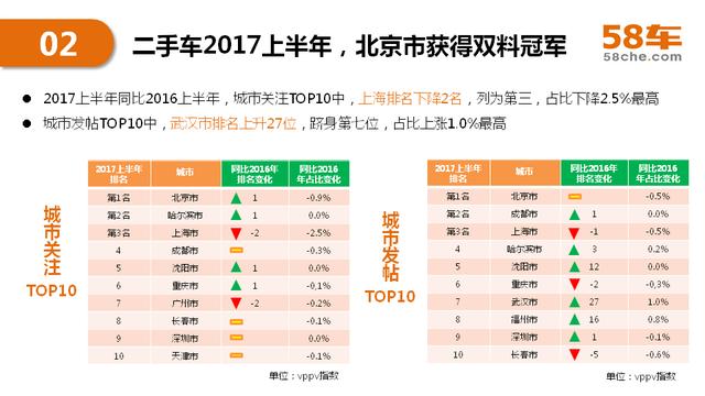 58车发布2017上半年度汽车市场及消费行为大数据报告