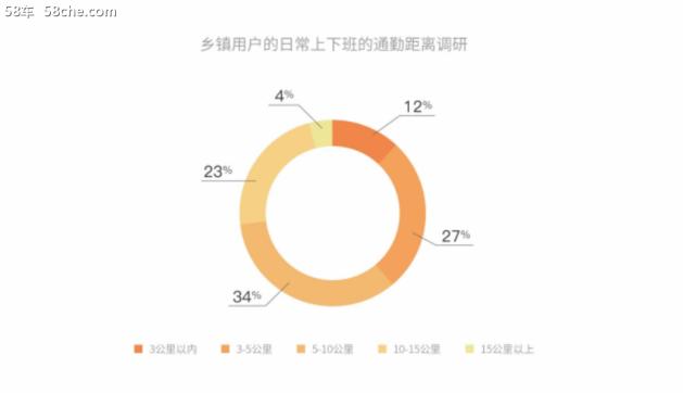 58同城发布中国汽车存量市场生存指南