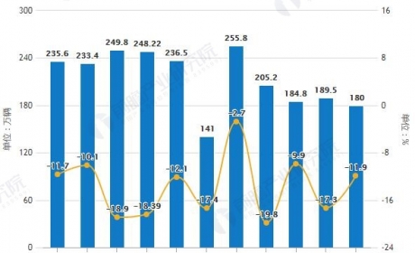 2019年7月中国汽车行业市场分析：市场低位运行，新能源 ...