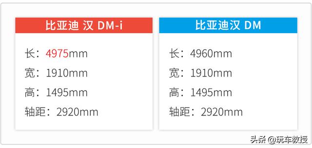 21.68万起！新比亚迪汉DM正式开始预售