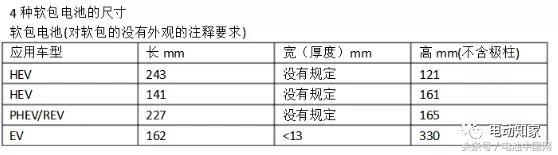 电池行业新一轮洗牌，标准化或抢占先机