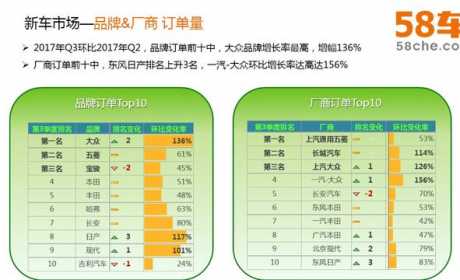 58车生活指数纵观车市：豪车被叫好，平价更卖座