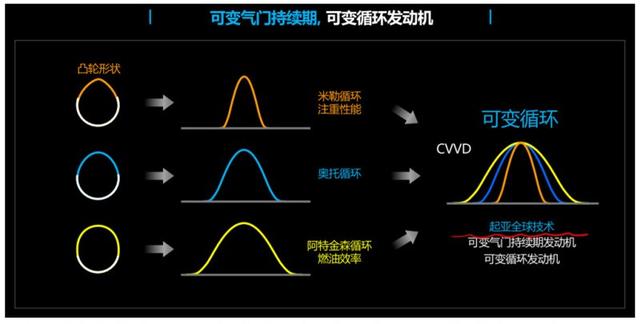 韩系车即将翻身！试驾200匹马力的新款起亚智跑Ace