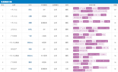 2021年4月车型投诉榜单：一汽-大众成“重灾区”，包揽前三，上汽大众途观L位列第四 ...