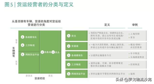 BCG中国公路货运趋势报告：未来千万卡车司机的老板们将走向何方