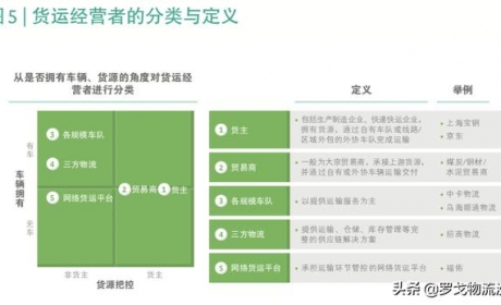 BCG中国公路货运趋势报告：未来千万卡车司机的老板们将走向何方