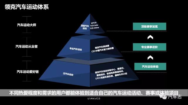 领克“车手计划”肇庆站落幕，“车主”变“车手”的进阶之路