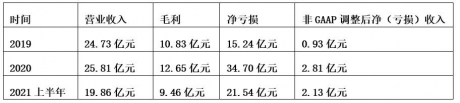 网络货运惠政将到期！1299家在册的网络货运公司：不成新物种，便成新僵尸？