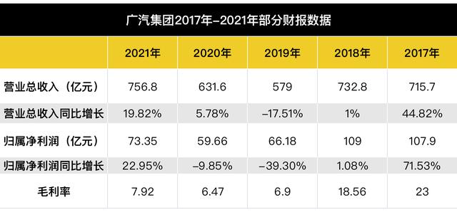 广汽向上“拉扯”，埃安难言“躺平”