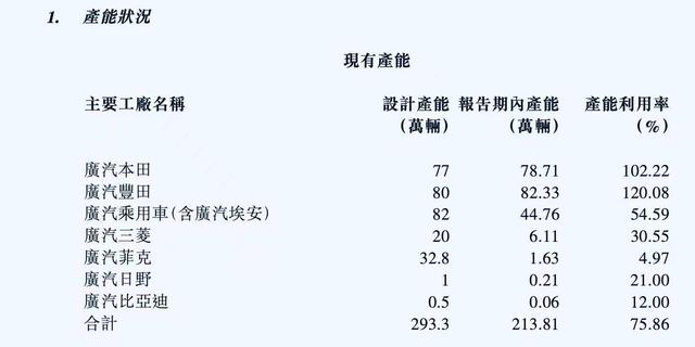 广汽向上“拉扯”，埃安难言“躺平”