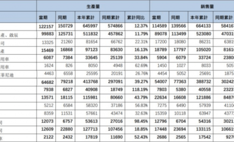 东风汽车迎来最大销售危机，除了神龙汽车其他品牌都大跌！ ...