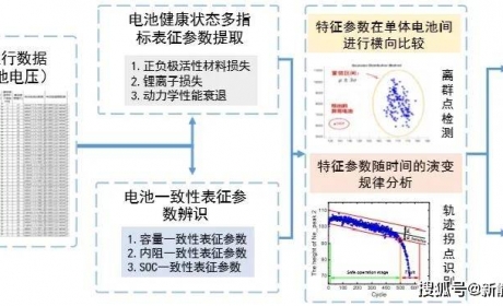 【专家视角】动力电池应用安全解决方案