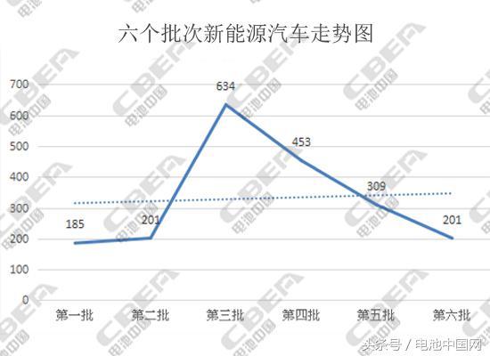 深度解析六个批次目录：锂电市场竞争升级，中小企业或面临空前压力