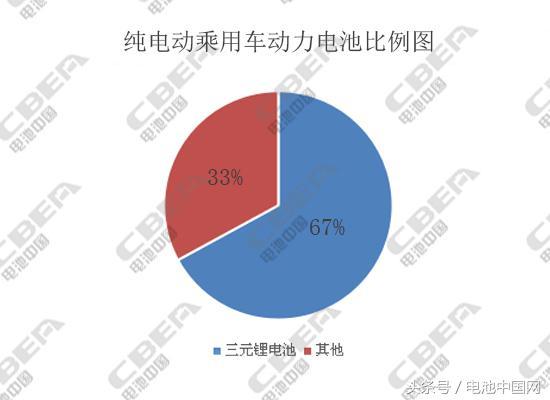 深度解析六个批次目录：锂电市场竞争升级，中小企业或面临空前压力