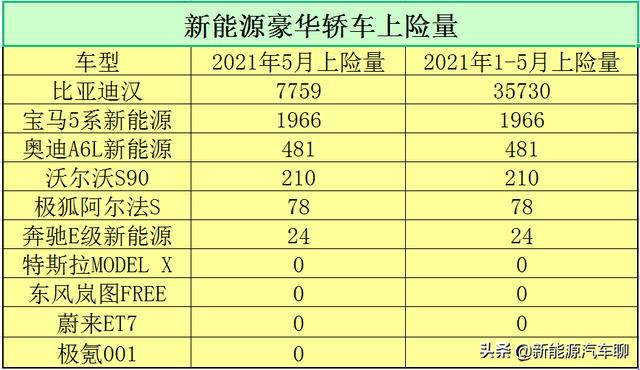 新能源豪华轿车烽烟四起，比亚迪汉王者地位遭受挑战！鹿死谁手？