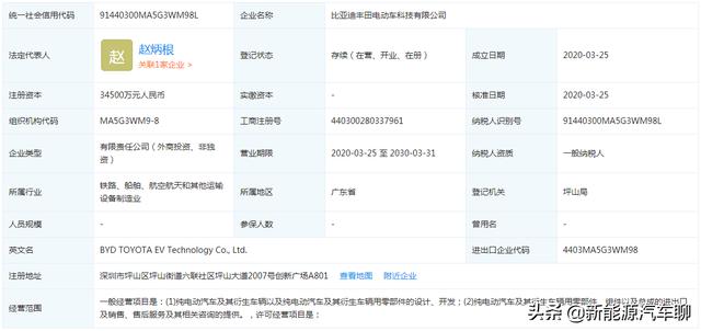 比亚迪和丰田深度合作，新车已经在路上！全新模式，强强联合