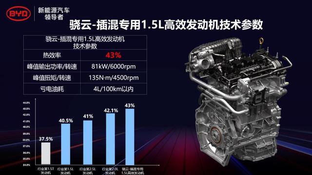 国产车PK合资车，燃油车领域被狂虐，但在新能源领域是个老大哥！