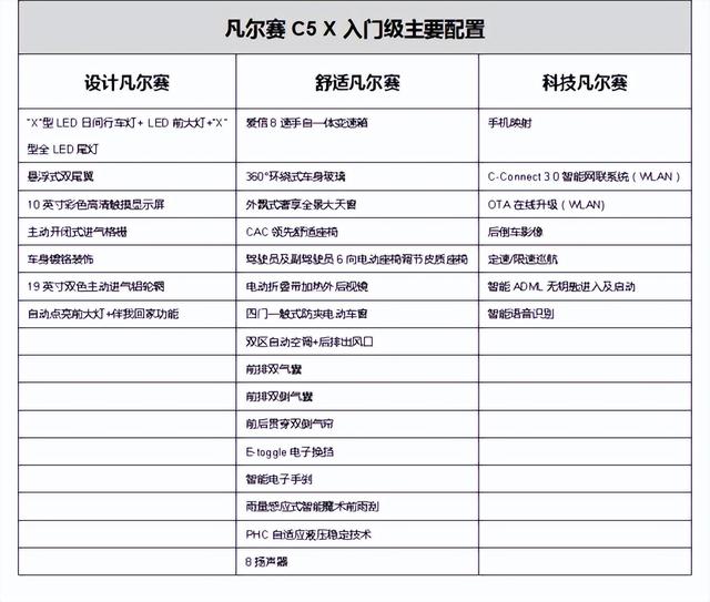 凡尔赛C5 X试驾 浓浓的法系浪漫气息