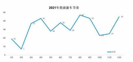 如何在数字孪生世界中研发一款新车？