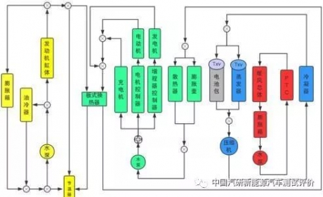 新能源汽车热管理性能测试评价