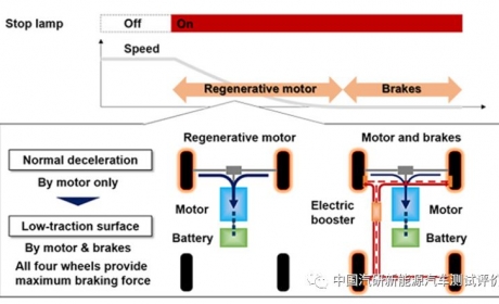 纯电动汽车单踏板功能解析