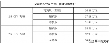 26.88万元起，全新第四代汉兰达上市