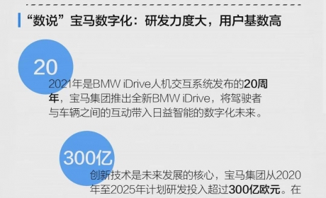 轻刊 | 宝马眼中的“先锋数字体验”